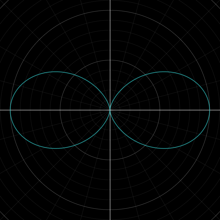 Dipole Radiation Graph